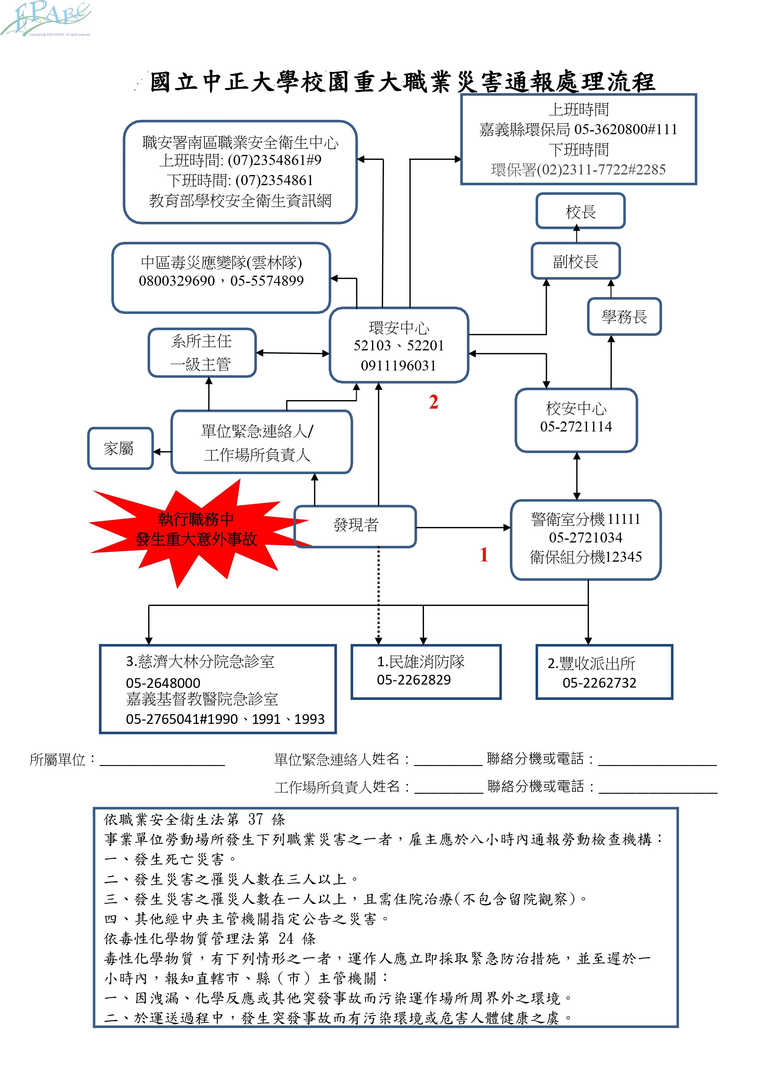 國立中正大學重大事故(職業災害)通報處理流程